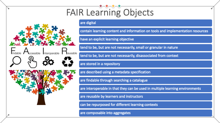 Figure 3 FAIR learning objects characteristics