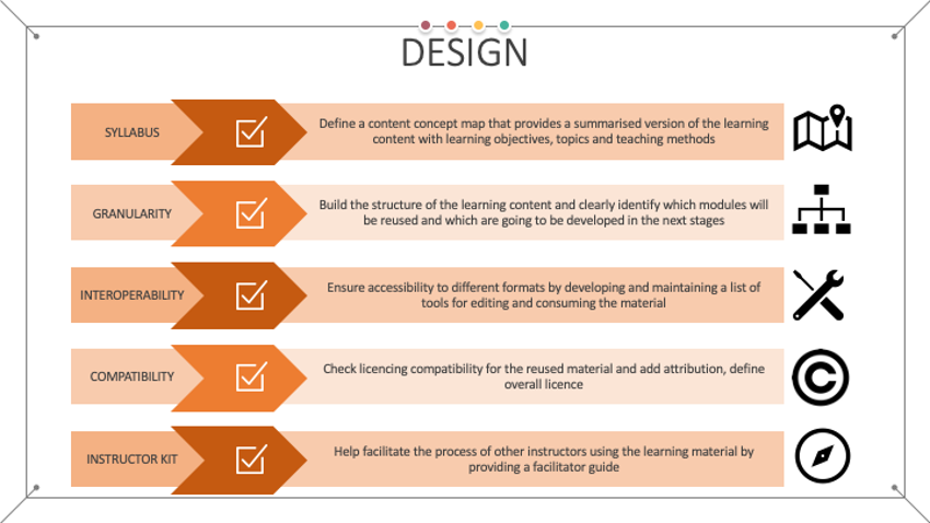 Figure 7 Main goals of the design stage