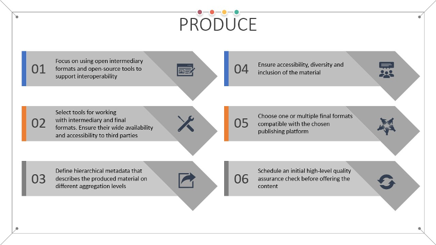 Figure 10 Main goals of the produce stage