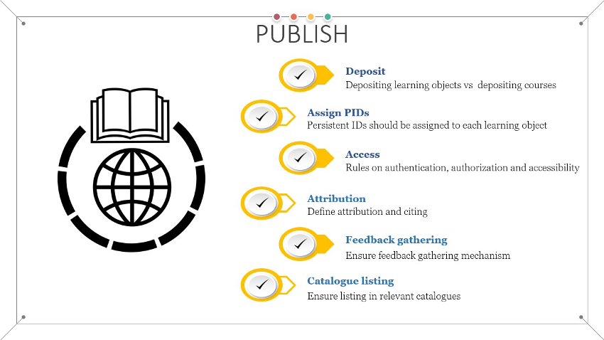 Figure 13 Main goals of the publish stage