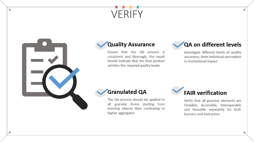 Figure 14 Main goals of the verify stage