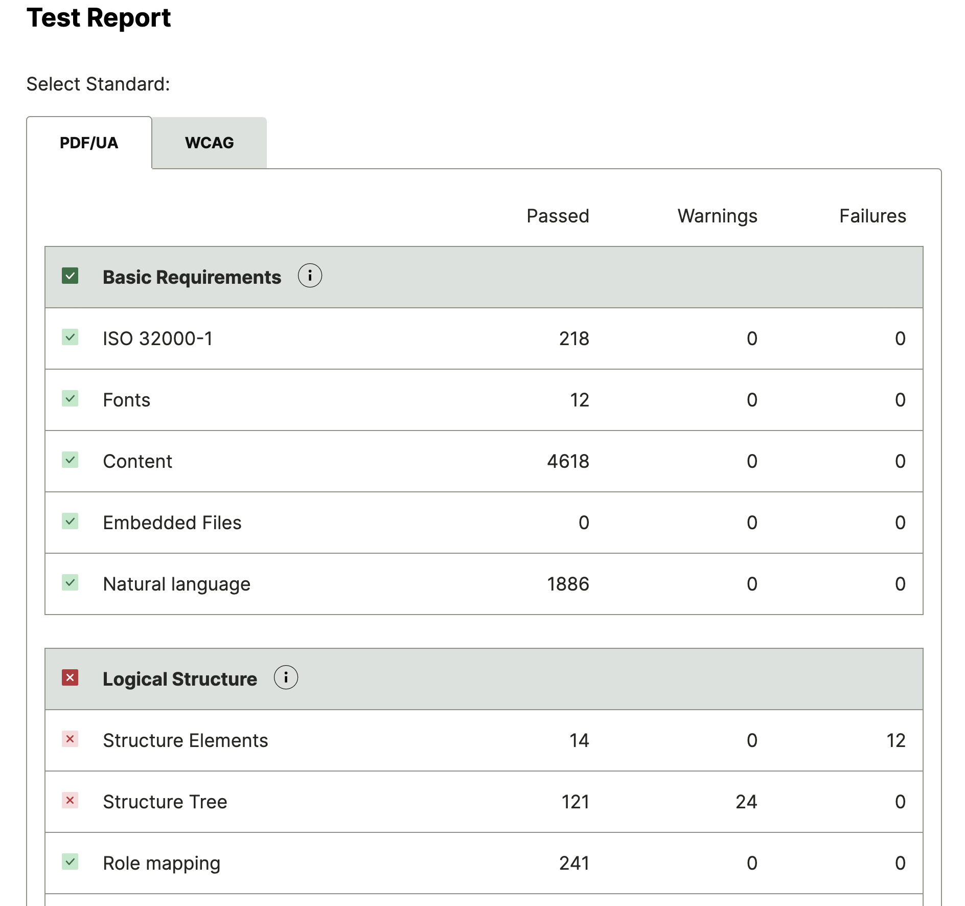 example accessibility report details