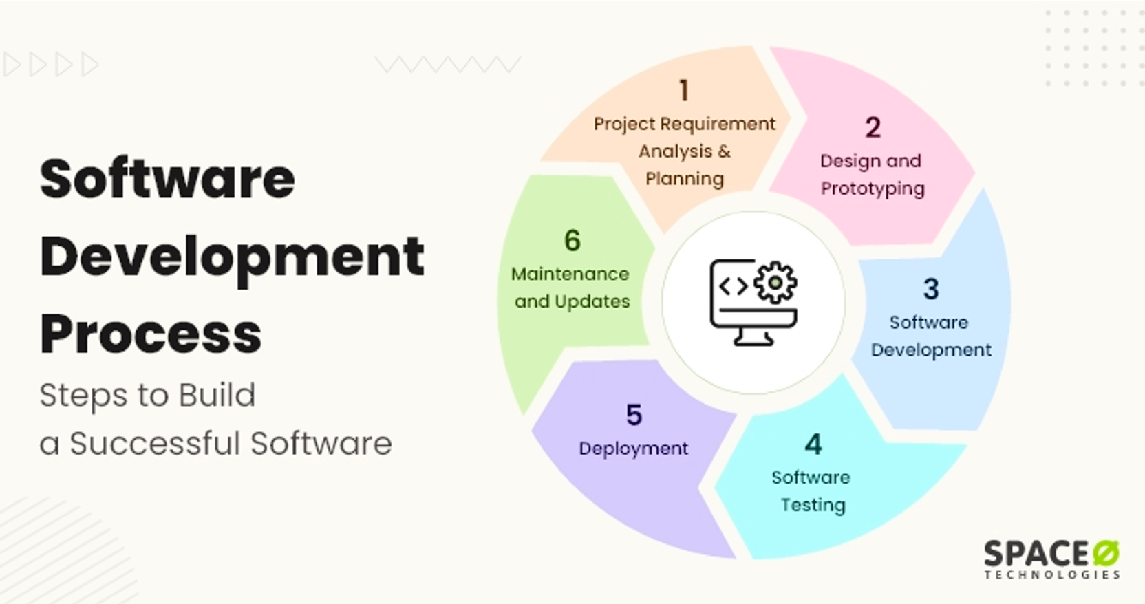 Software Development Process